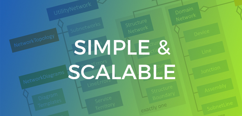 Network Data Model