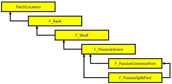 Fiber Manager™ Implementation Drives Efficiencies for Network Device at CDOT