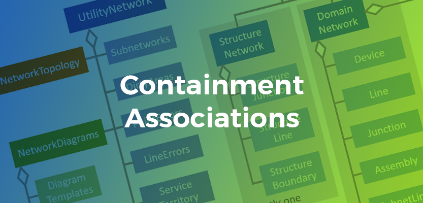 containment associations