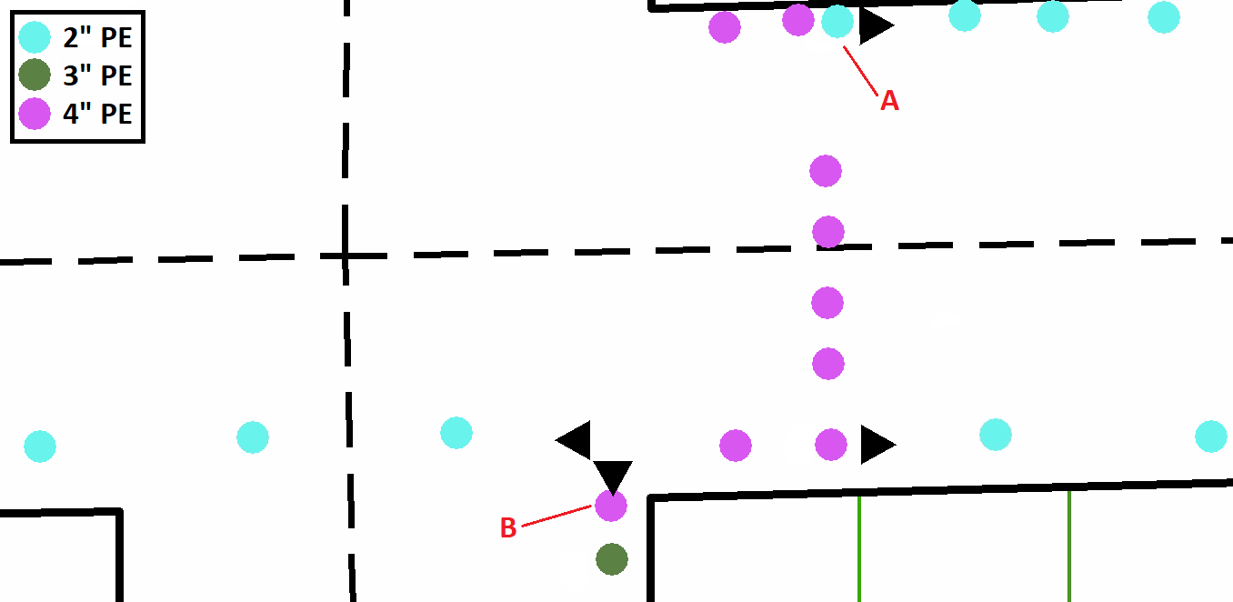 Figure 2: Symbology by feature type and attribute