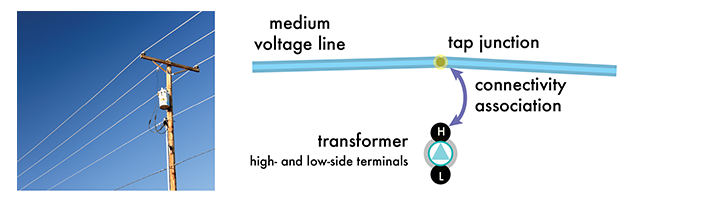 stationmodel_fig3