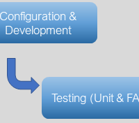 deployment_fig4