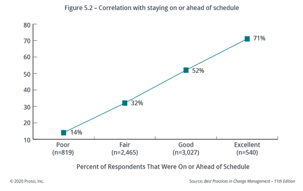 OCM fig2
