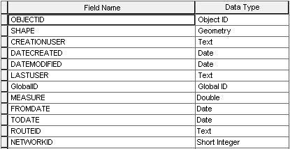 Calibration Points