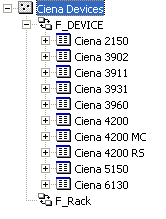 Ciena Devices