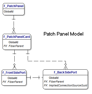 Patch Panel Model