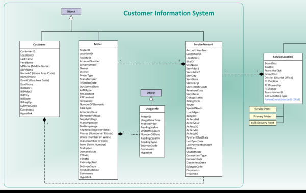 Database Relationship