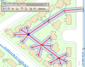Network Relationship
