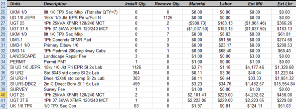Unit Totals with Costs