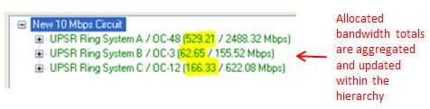 Allocated Bandwidth