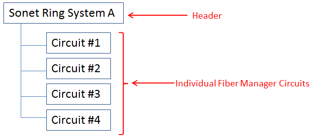 Header Circuit