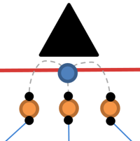 Connectivity Associations