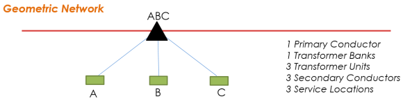 Geometric Network Electric Example