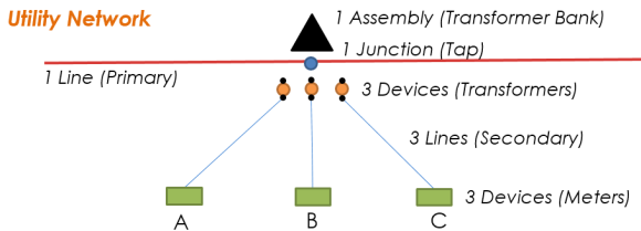 Utility Network Electric Example