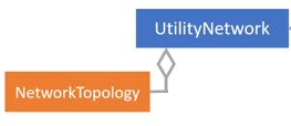 Network Topology