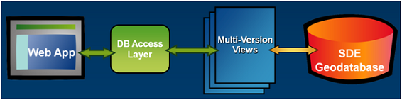 integrating-xfr-architecture-1