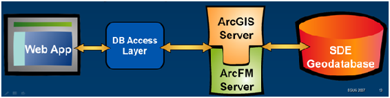 integrating-xfr-architecture-2