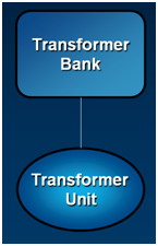 integrating-xfr-relationship