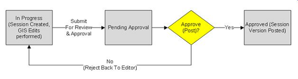 performance-analysis-session-workflow.