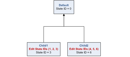 versioning-simple-gdb-child1-2