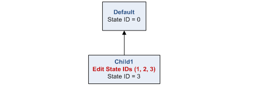 versioning-simple-gdb-child1