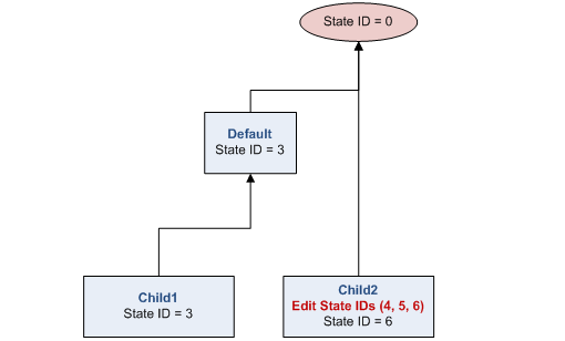 versioning-simple-gdb-post