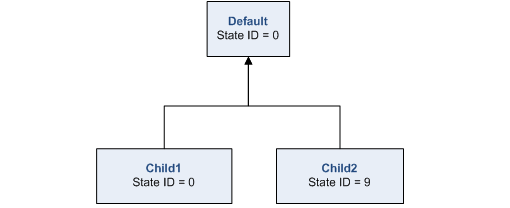 Versioning for Dummies - Part 3: Reconcile, Post, and Compress... Oh My ...