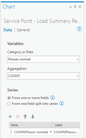 Create Reports Chart Pane