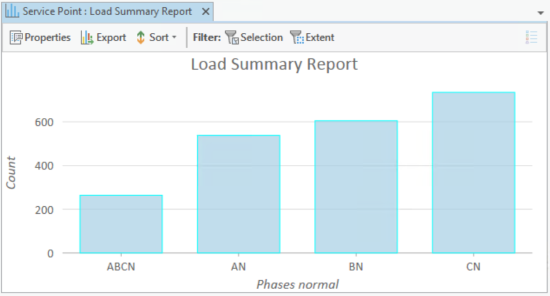 Create Reports Resultant Chart