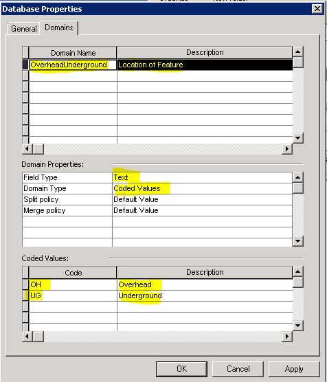 Figure 2:  Creation of Domain