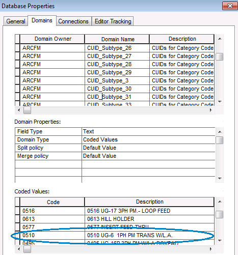 Coded domain values with CU information for given subtype