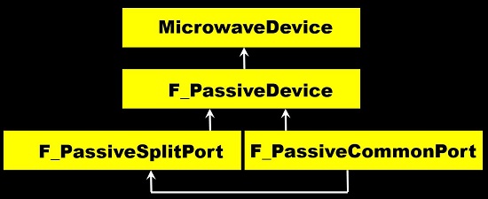 Figure 2. Multiplexing Device Model