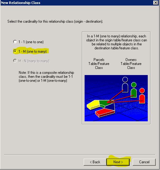 Figure 5. Choice of Cardinality
