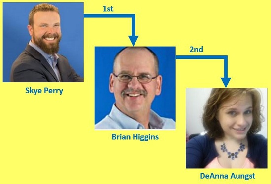 Figure 9. Four Degrees of Skye Perry