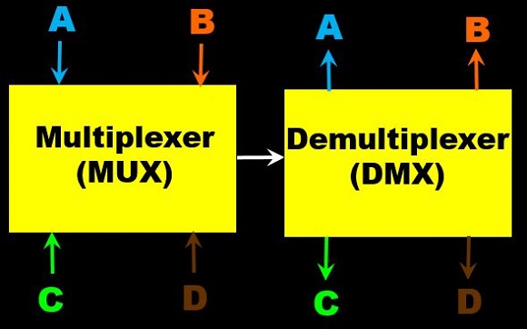 Figure 1. Multiplexing Diagram