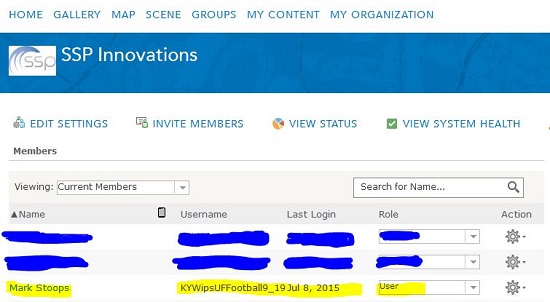 Figure 6. List of Members