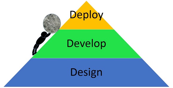 Figure 1:  3D Method