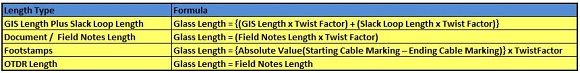 Figure 1:  Fiber Cable Length Options
