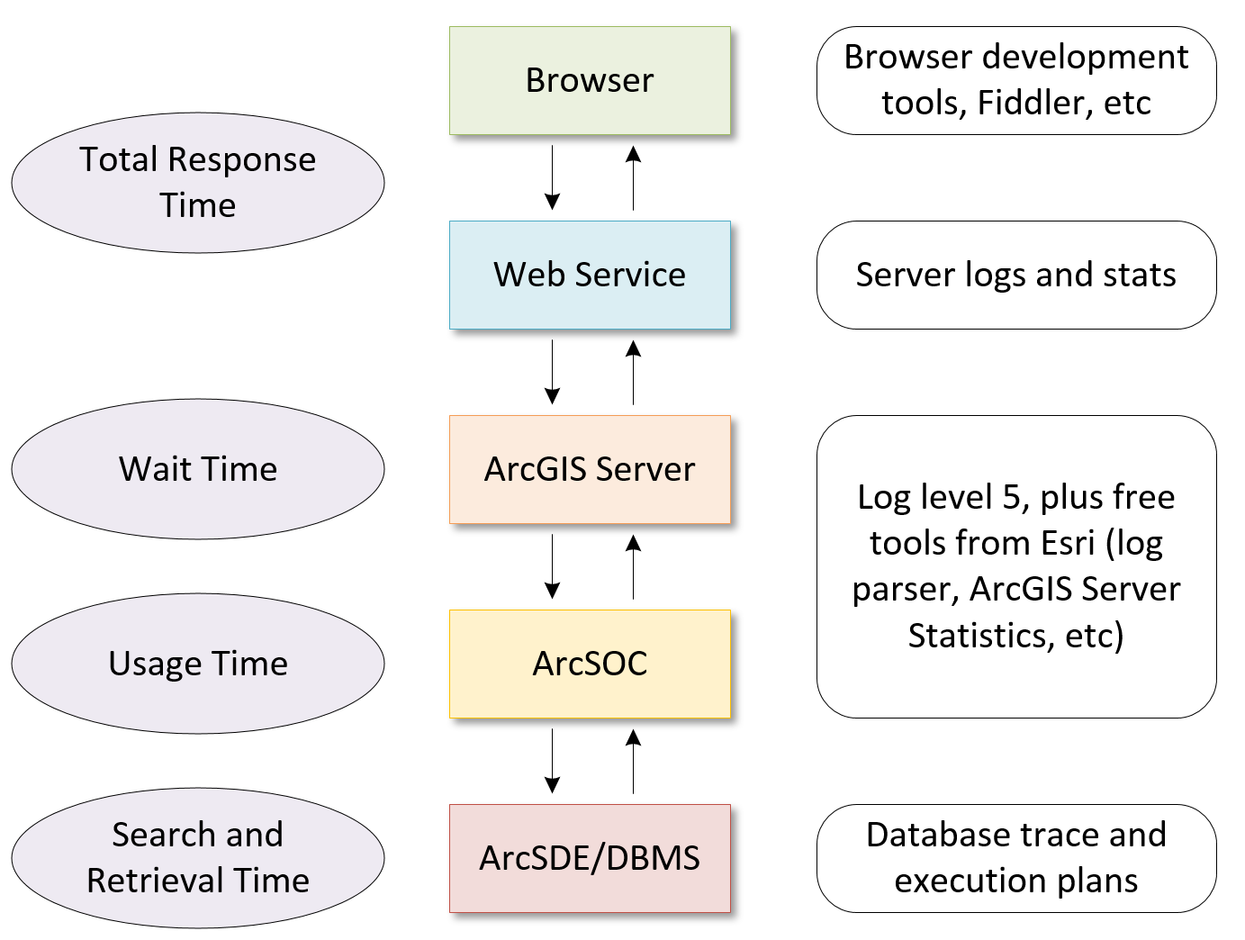 Esri's Developer Summit 2016 | [current-page:pager]SSP Innovations