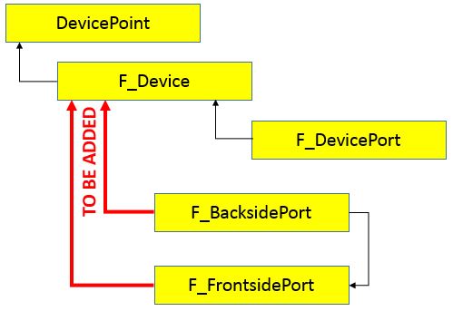 Figure 4. Modified Device Model